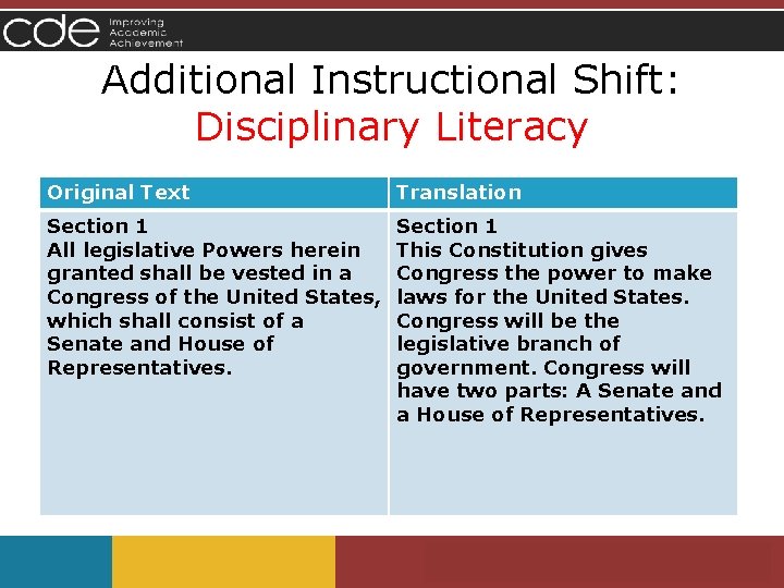 Additional Instructional Shift: Disciplinary Literacy Translation • Building knowledge through content. Section 1 rich Additional Instructional Shift: Disciplinary Literacy Translation • Building knowledge through content. Section 1 rich
