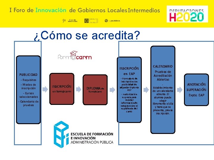 ¿Cómo se acredita? INSCRIPCIÓN en EAP PUBLICIDAD - Requisitos - Modos de inscripción - ¿Cómo se acredita? INSCRIPCIÓN en EAP PUBLICIDAD - Requisitos - Modos de inscripción -