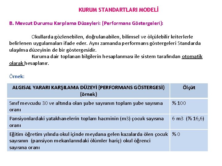 KURUM STANDARTLARI MODELİ B. Mevcut Durumu Karşılama Düzeyleri: (Performans Göstergeleri): Okullarda gözlenebilen, doğrulanabilen, bilimsel