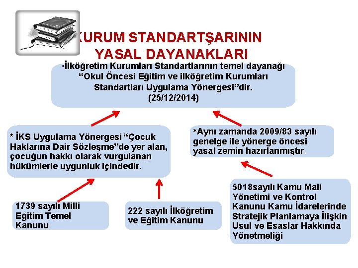 KURUM STANDARTŞARININ YASAL DAYANAKLARI • İlköğretim Kurumları Standartlarının temel dayanağı “Okul Öncesi Eğitim ve