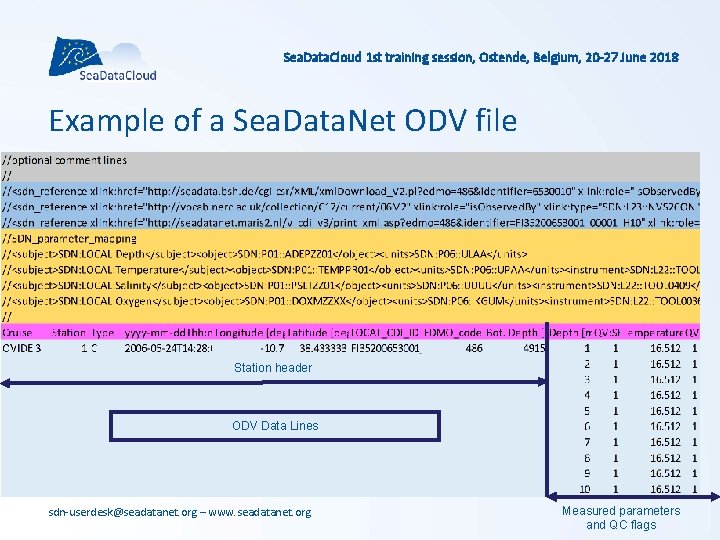Sea. Data. Cloud 1 st training session, Ostende, Belgium, 20 -27 June 2018 Example