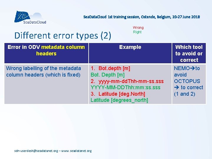 Sea. Data. Cloud 1 st training session, Ostende, Belgium, 20 -27 June 2018 Different