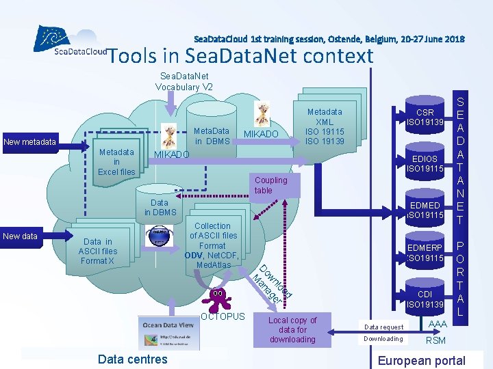 Sea. Data. Cloud 1 st training session, Ostende, Belgium, 20 -27 June 2018 Tools