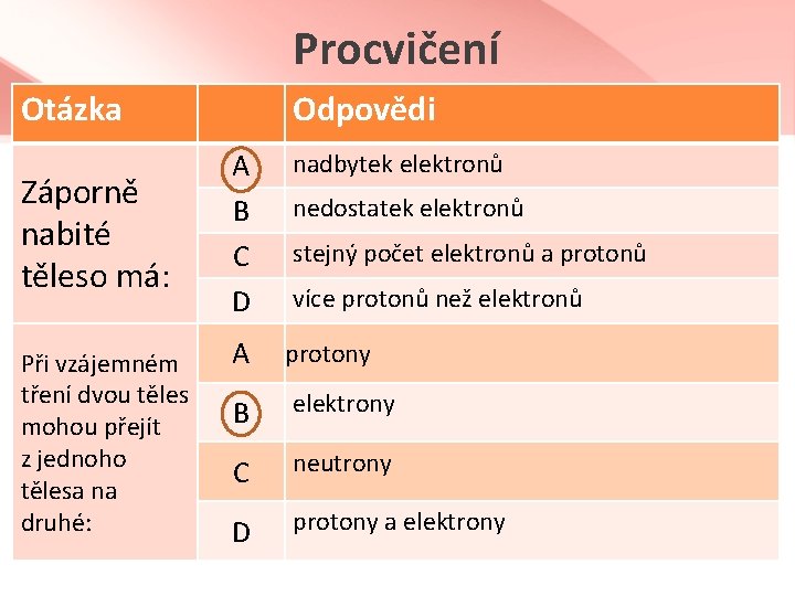 Procvičení Otázka Záporně nabité těleso má: Při vzájemném tření dvou těles mohou přejít z