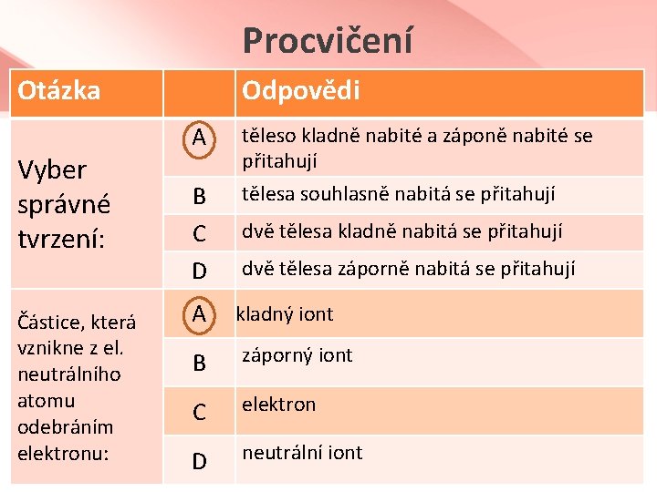 Procvičení Otázka Vyber správné tvrzení: Částice, která vznikne z el. neutrálního atomu odebráním elektronu: