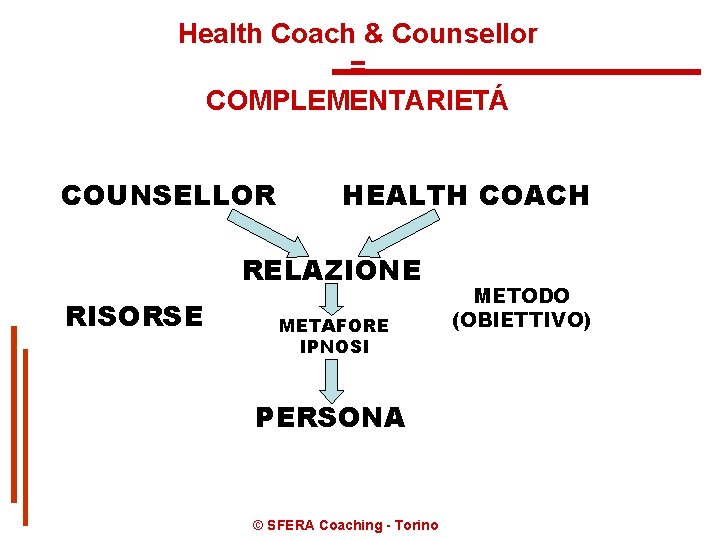 Health Coach & Counsellor = COMPLEMENTARIETÁ COUNSELLOR HEALTH COACH RELAZIONE RISORSE METAFORE IPNOSI PERSONA