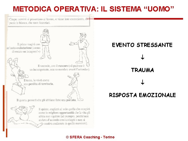 METODICA OPERATIVA: IL SISTEMA “UOMO” EVENTO STRESSANTE TRAUMA RISPOSTA EMOZIONALE © SFERA Coaching -