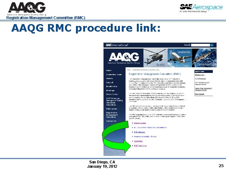 Registration Management Committee (RMC) AAQG RMC procedure link: San Diego, CA January 19, 2012