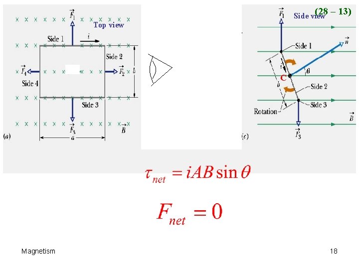 (28 – 13) Side view Top view C C Magnetism 18 