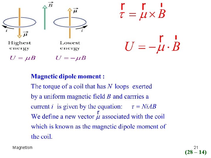 Magnetism 21 (28 – 14) 