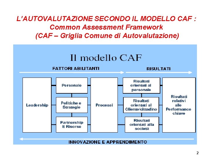 L’AUTOVALUTAZIONE SECONDO IL MODELLO CAF : Common Assessment Framework (CAF – Griglia Comune di