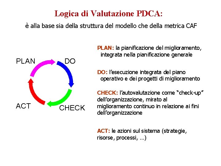 Logica di Valutazione PDCA: è alla base sia della struttura del modello che della