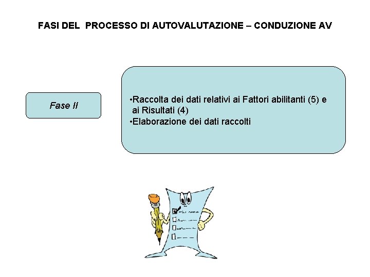 FASI DEL PROCESSO DI AUTOVALUTAZIONE – CONDUZIONE AV Fase II • Raccolta dei dati