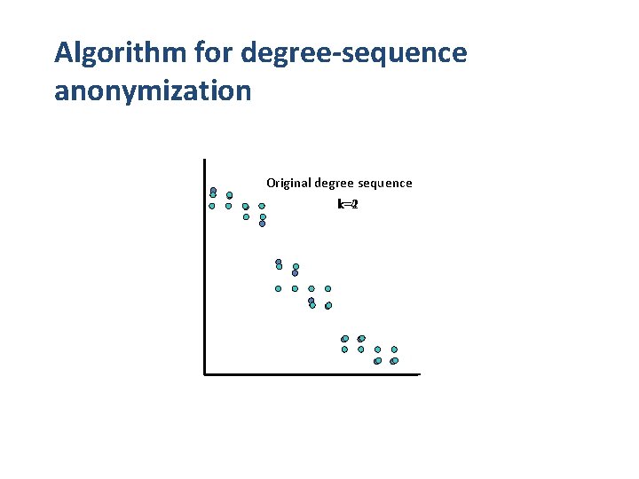 Algorithm for degree-sequence anonymization Original degree sequence k=4 k=2 