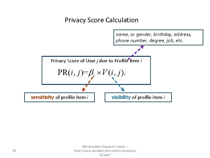 Privacy Score Calculation name, or gender, birthday, address, phone number, degree, job, etc. Privacy