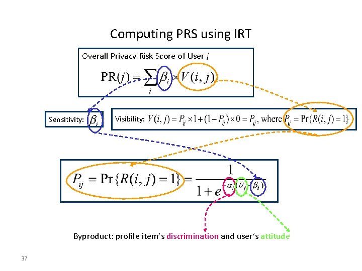 Computing PRS using IRT Overall Privacy Risk Score of User j Sensitivity: Visibility: Byproduct: