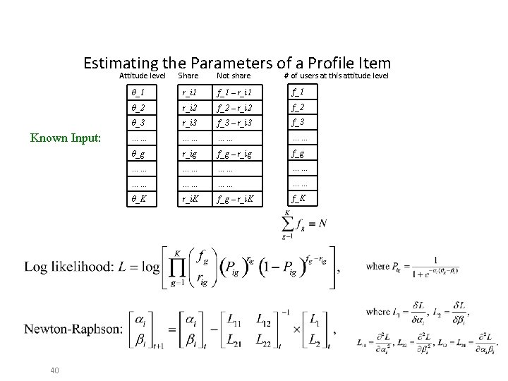 Estimating the Parameters of a Profile Item Attitude level Known Input: 40 Share Not