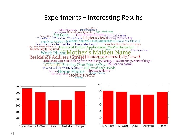 Experiments – Interesting Results 41 