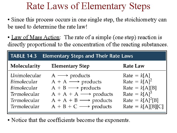 Rate Laws of Elementary Steps • Since this process occurs in one single step,