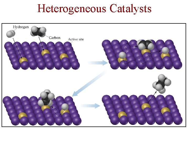 Heterogeneous Catalysts 