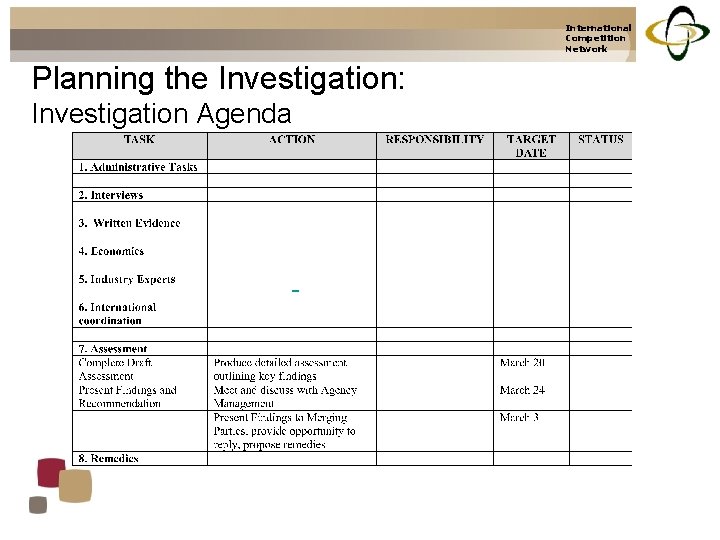 International Competition Network Planning the Investigation: Investigation Agenda 