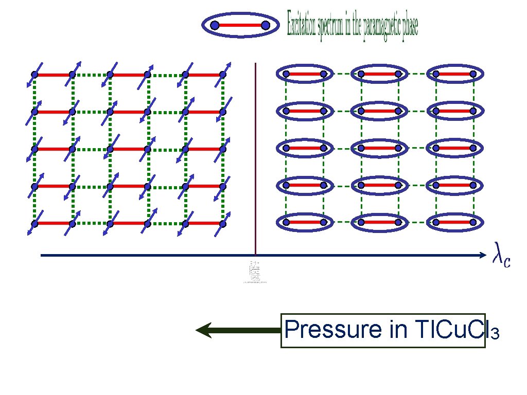 Pressure in Tl. Cu. Cl 3 