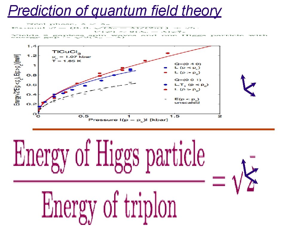 Prediction of quantum field theory 