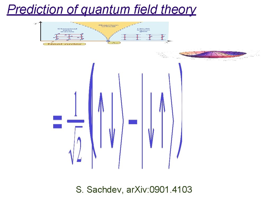 Prediction of quantum field theory S. Sachdev, ar. Xiv: 0901. 4103 