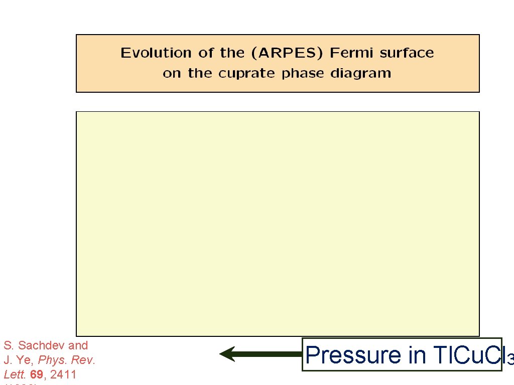 S. Sachdev and J. Ye, Phys. Rev. Lett. 69, 2411 Pressure in Tl. Cu.
