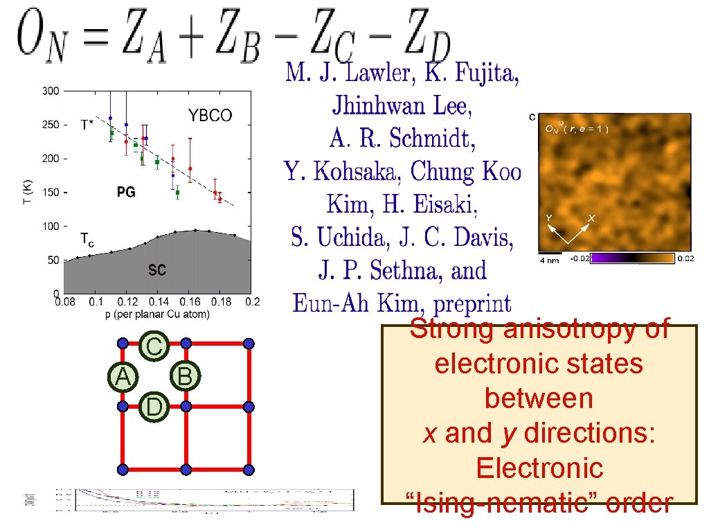 C A B D Strong anisotropy of electronic states between x and y directions: