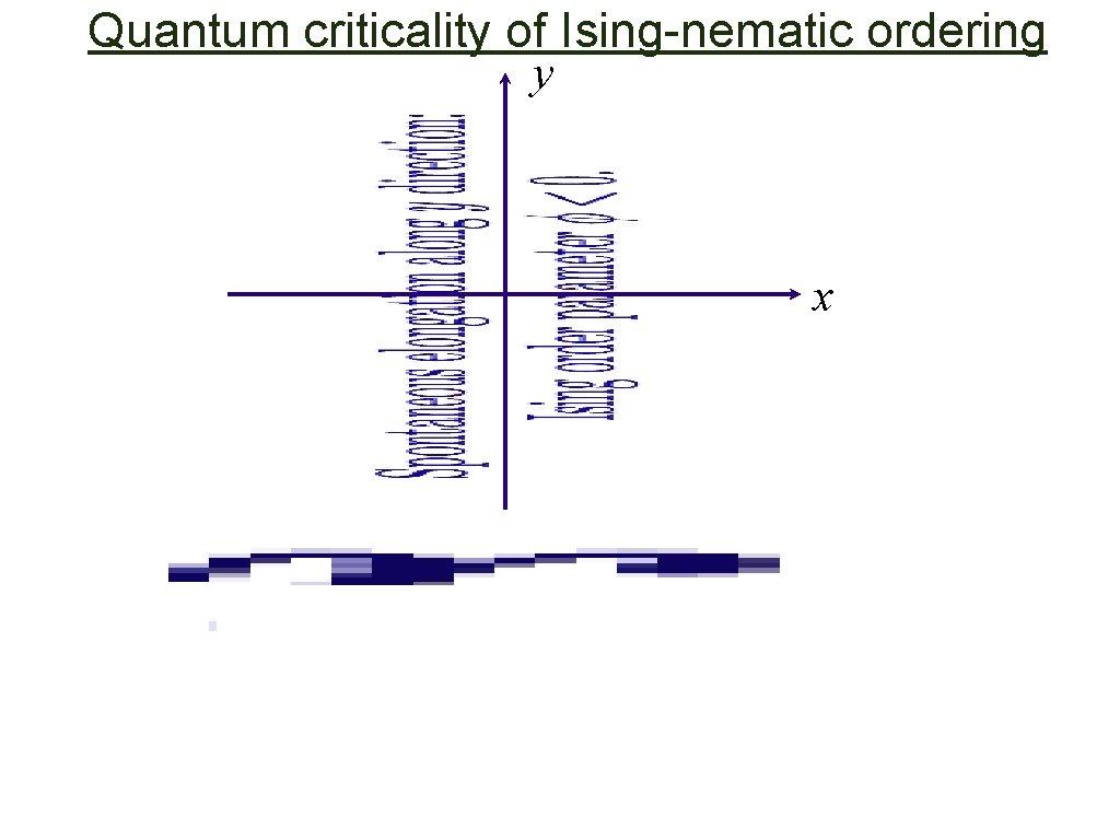 Quantum criticality of Ising-nematic ordering y x 