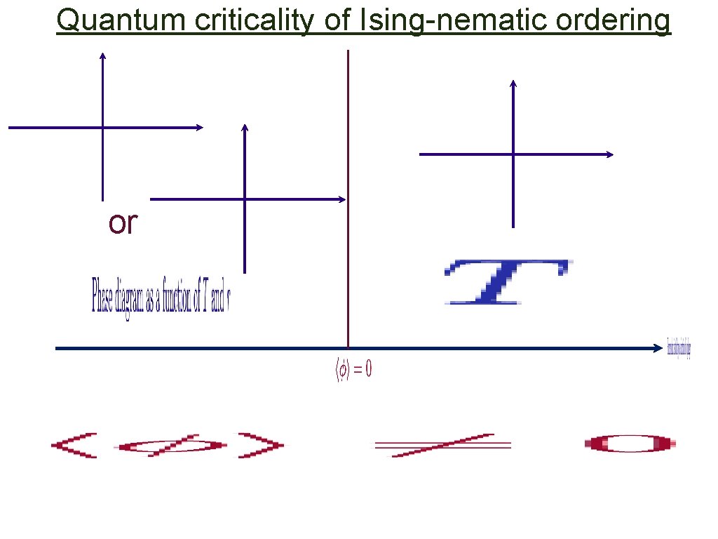 Quantum criticality of Ising-nematic ordering or 