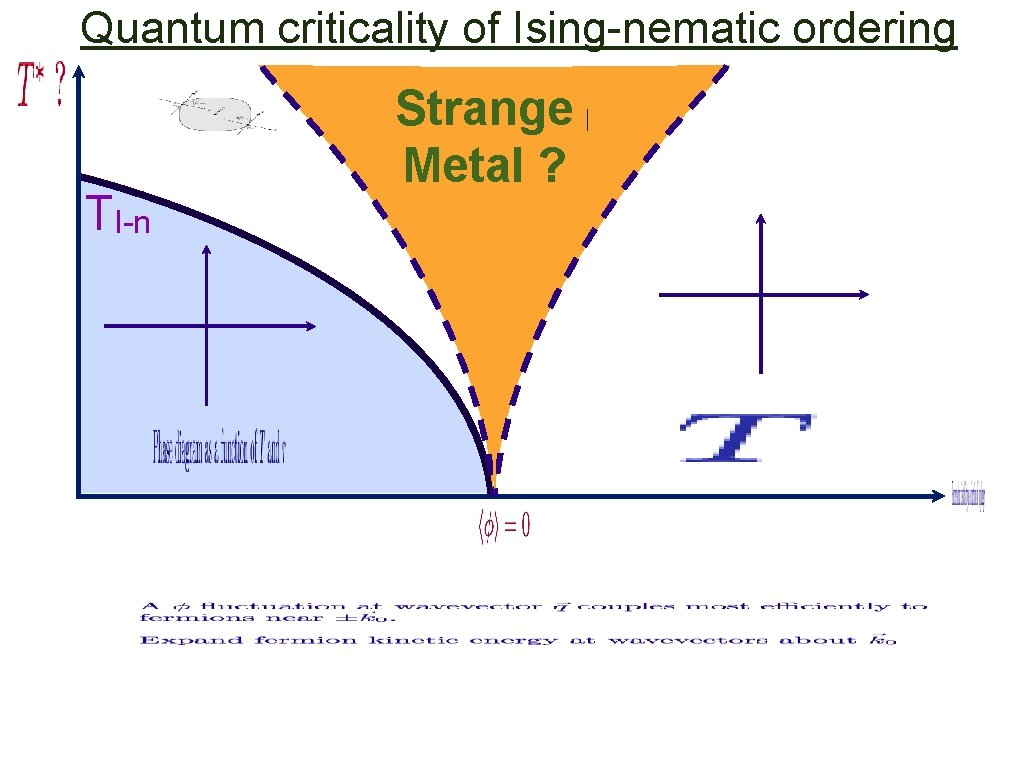 Quantum criticality of Ising-nematic ordering TI-n Strange Quantum Metal critical? 