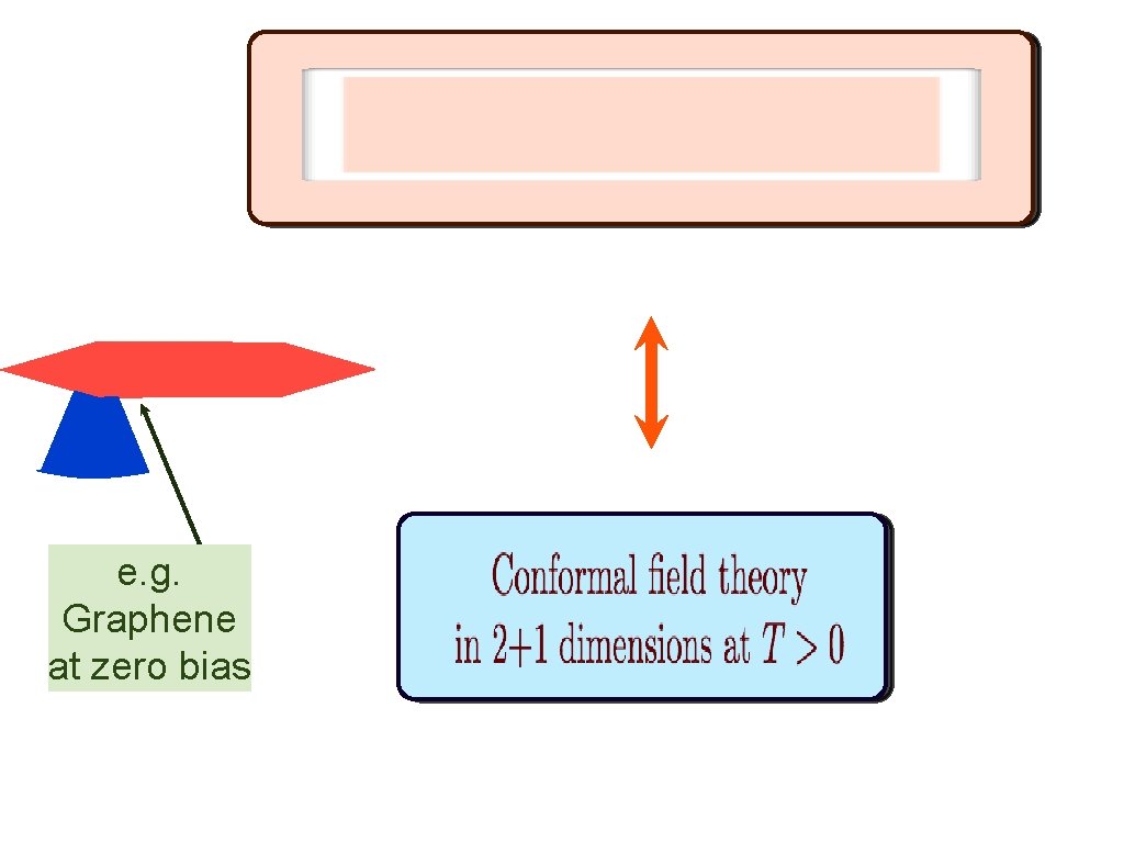 e. g. Graphene at zero bias 