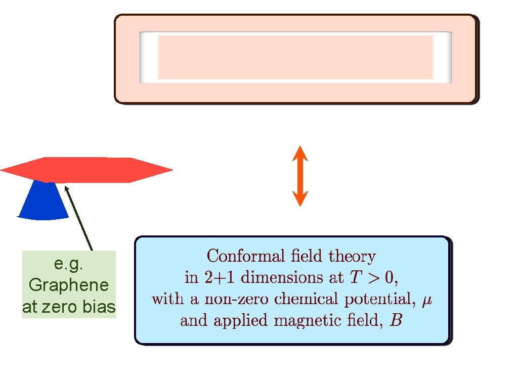 e. g. Graphene at zero bias 