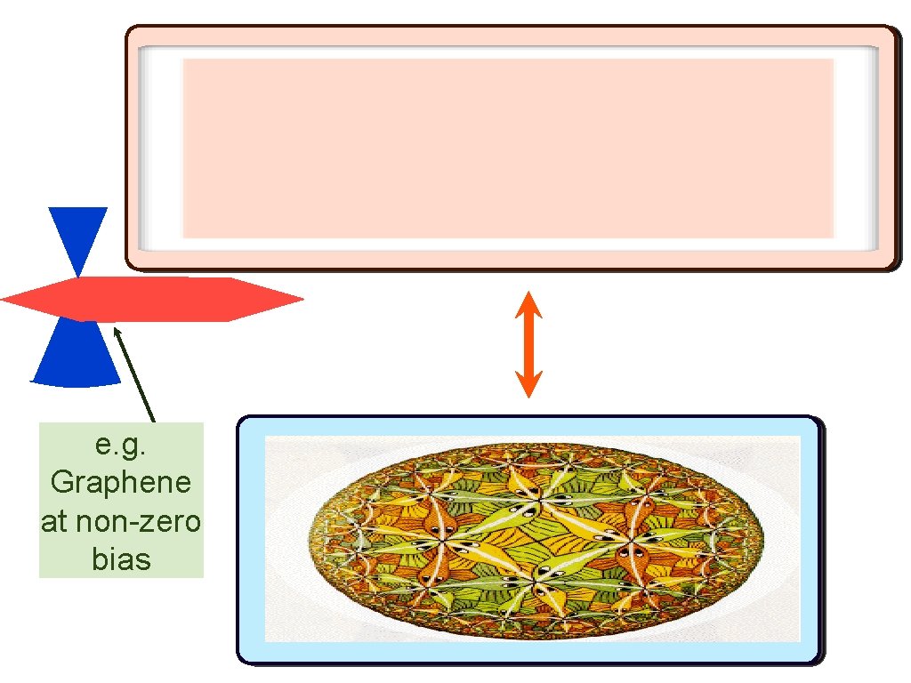 e. g. Graphene at non-zero bias 