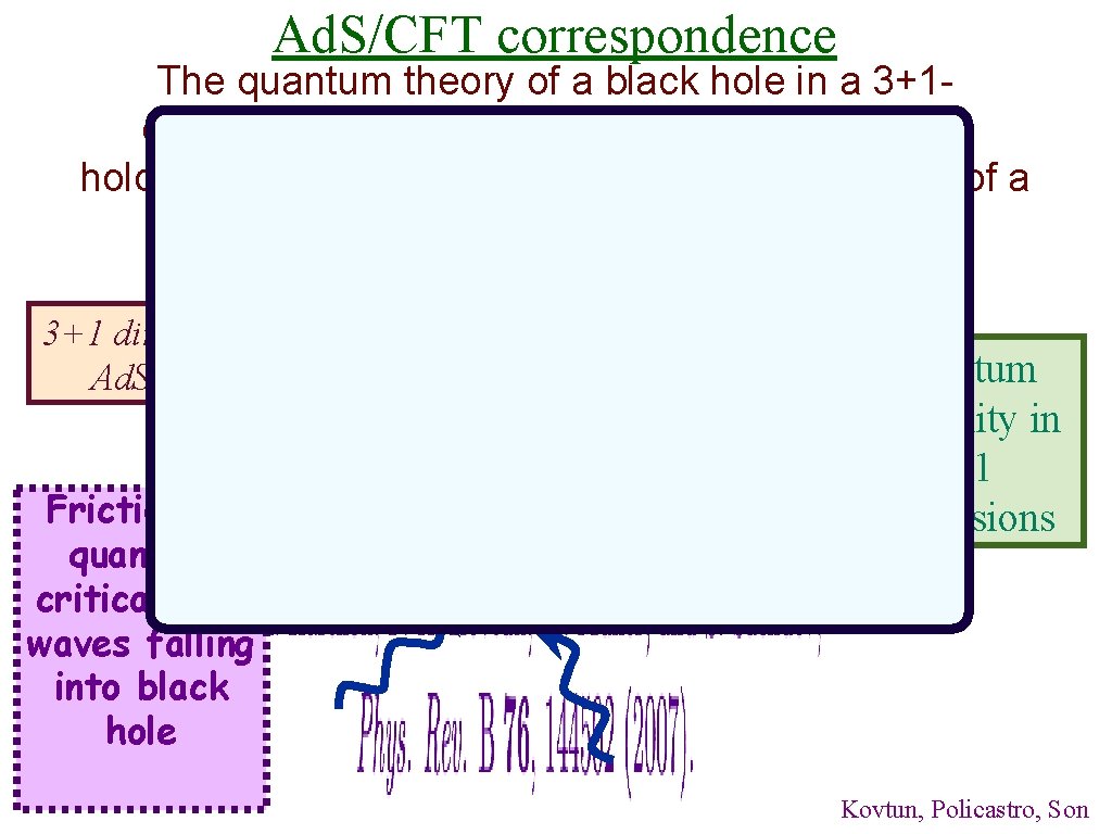 Ad. S/CFT correspondence The quantum theory of a black hole in a 3+1 dimensional