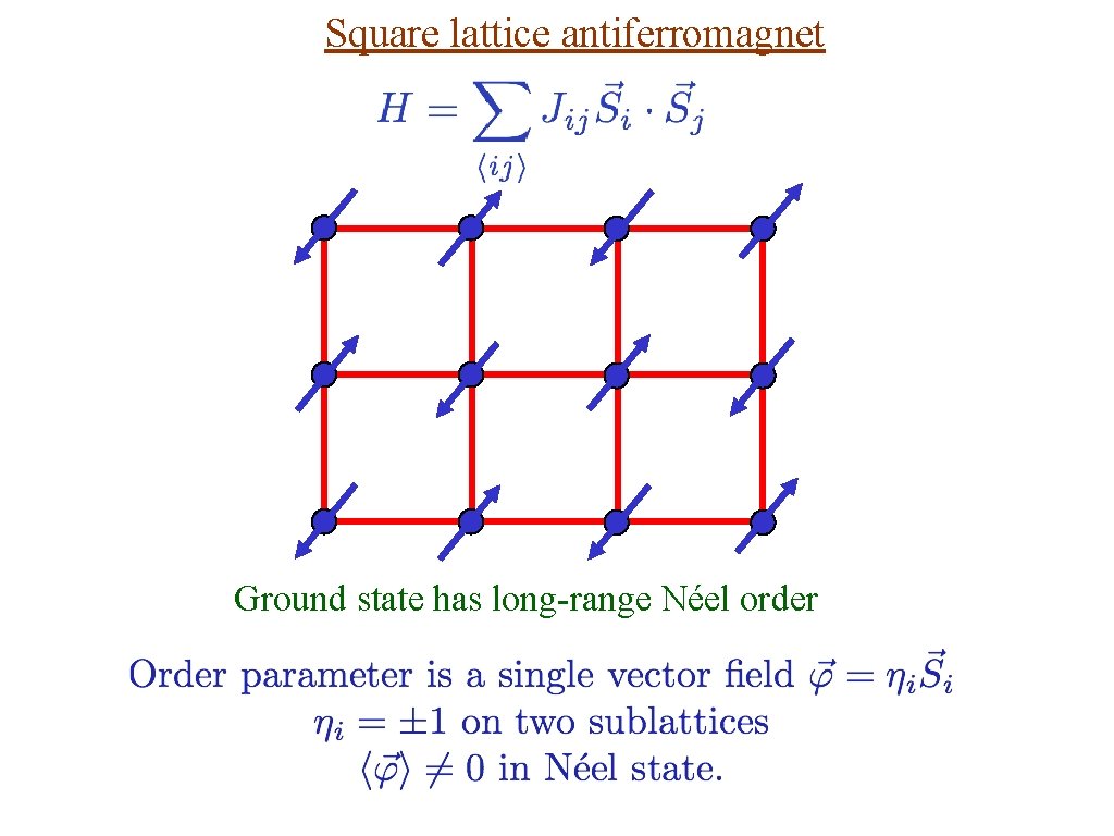 Square lattice antiferromagnet Ground state has long-range Néel order 