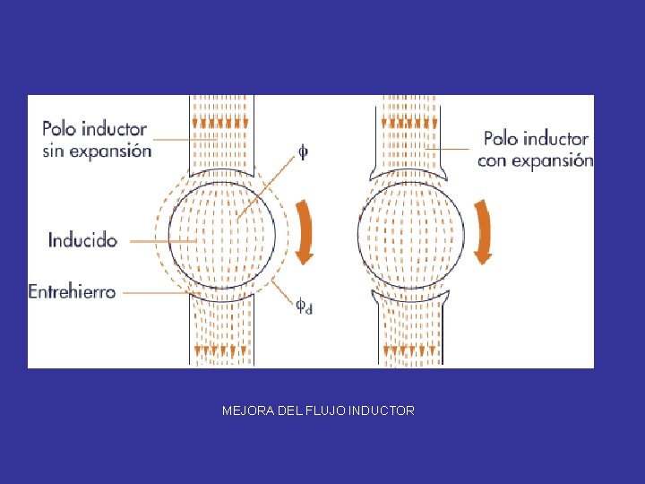 MEJORA DEL FLUJO INDUCTOR 