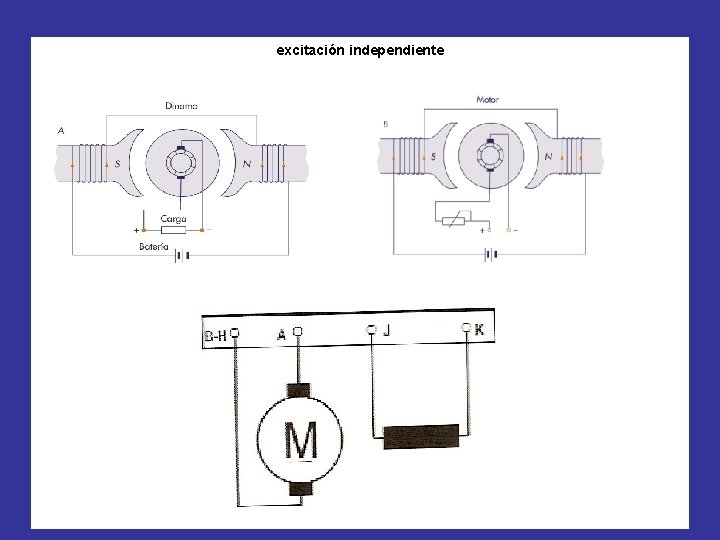 excitación independiente 