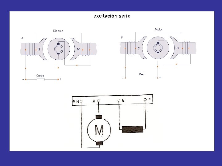 excitación serie 