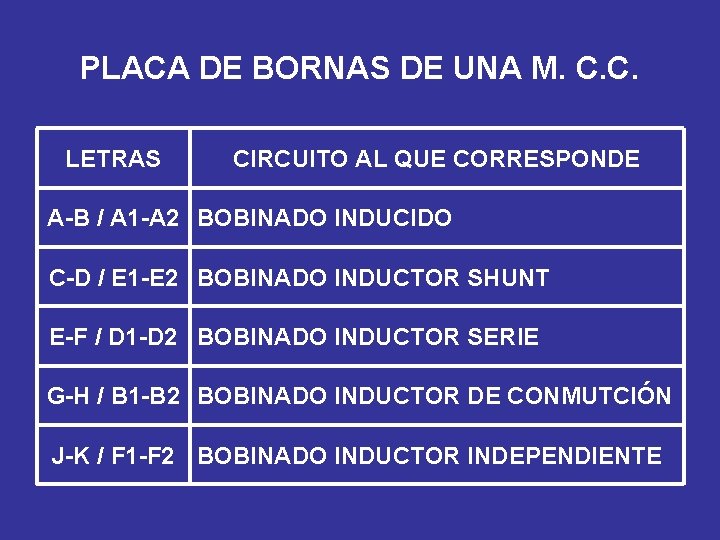 PLACA DE BORNAS DE UNA M. C. C. LETRAS CIRCUITO AL QUE CORRESPONDE A-B
