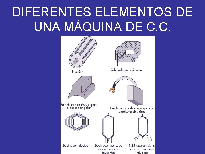 DIFERENTES ELEMENTOS DE UNA MÁQUINA DE C. C. 