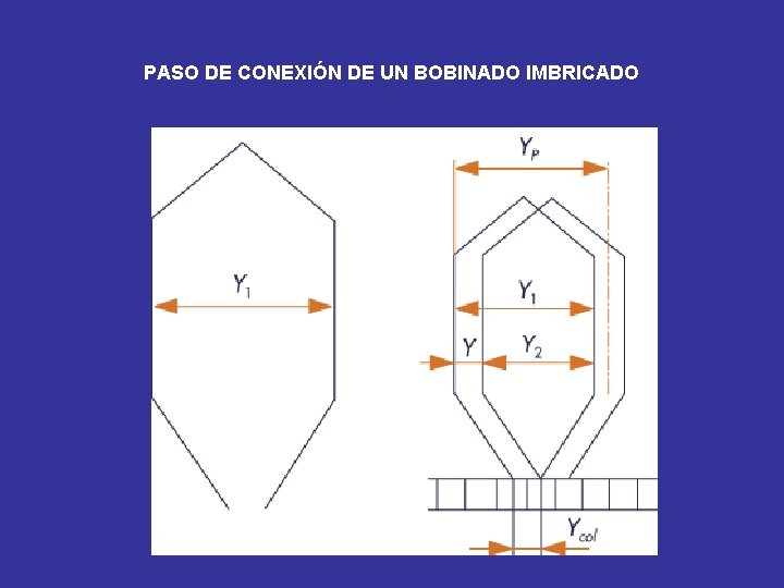 PASO DE CONEXIÓN DE UN BOBINADO IMBRICADO 