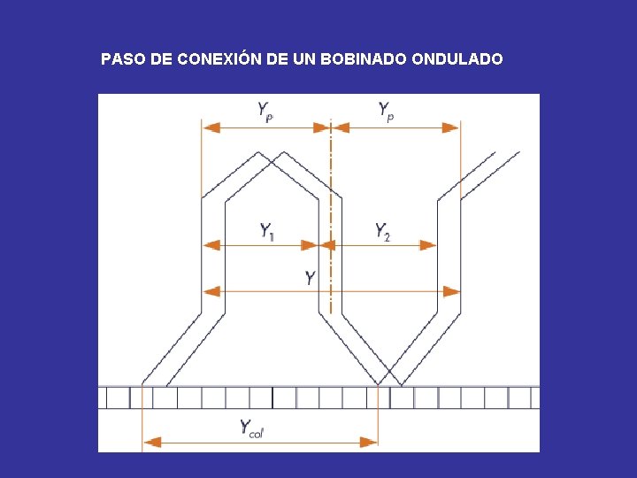 PASO DE CONEXIÓN DE UN BOBINADO ONDULADO 