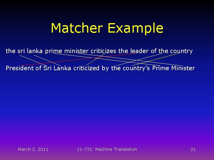 Matcher Example the sri lanka prime minister criticizes the leader of the country President