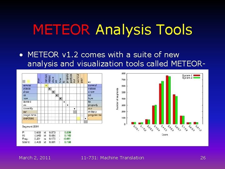 METEOR Analysis Tools • METEOR v 1. 2 comes with a suite of new
