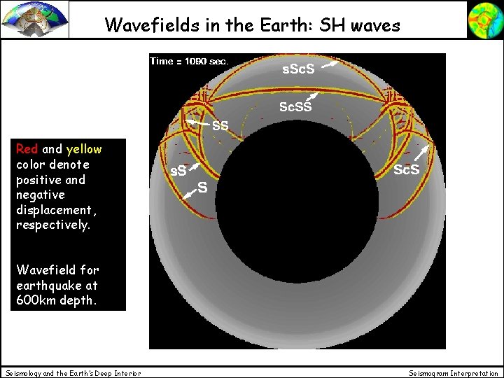 Wavefields in the Earth: SH waves Red and yellow color denote positive and negative Wavefields in the Earth: SH waves Red and yellow color denote positive and negative