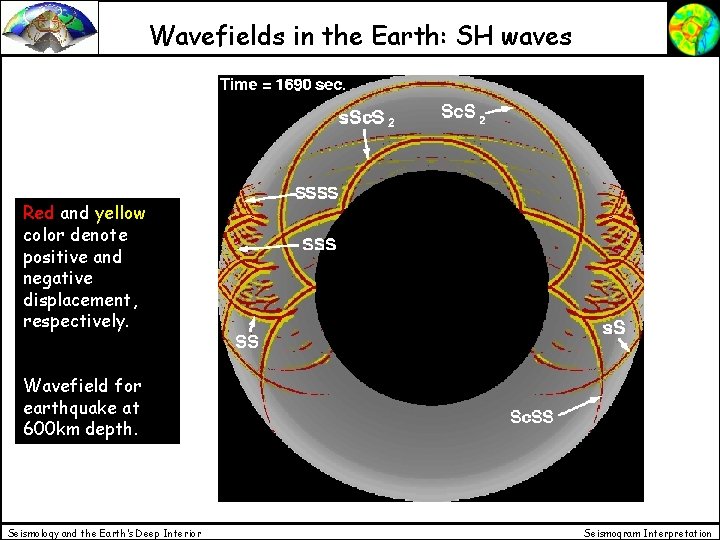 Wavefields in the Earth: SH waves Red and yellow color denote positive and negative Wavefields in the Earth: SH waves Red and yellow color denote positive and negative