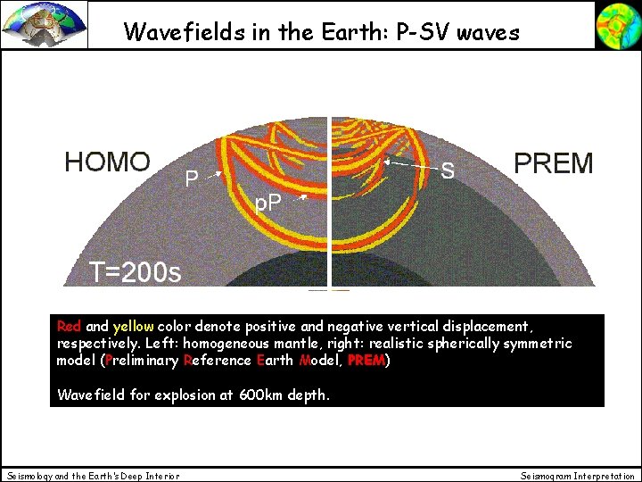 Wavefields in the Earth: P-SV waves Red and yellow color denote positive and negative Wavefields in the Earth: P-SV waves Red and yellow color denote positive and negative